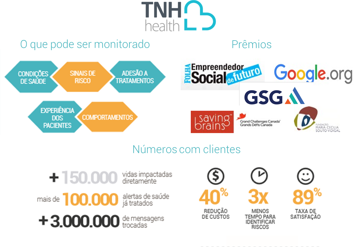 Quadro geral de resultados, prêmios e números da TNH Health