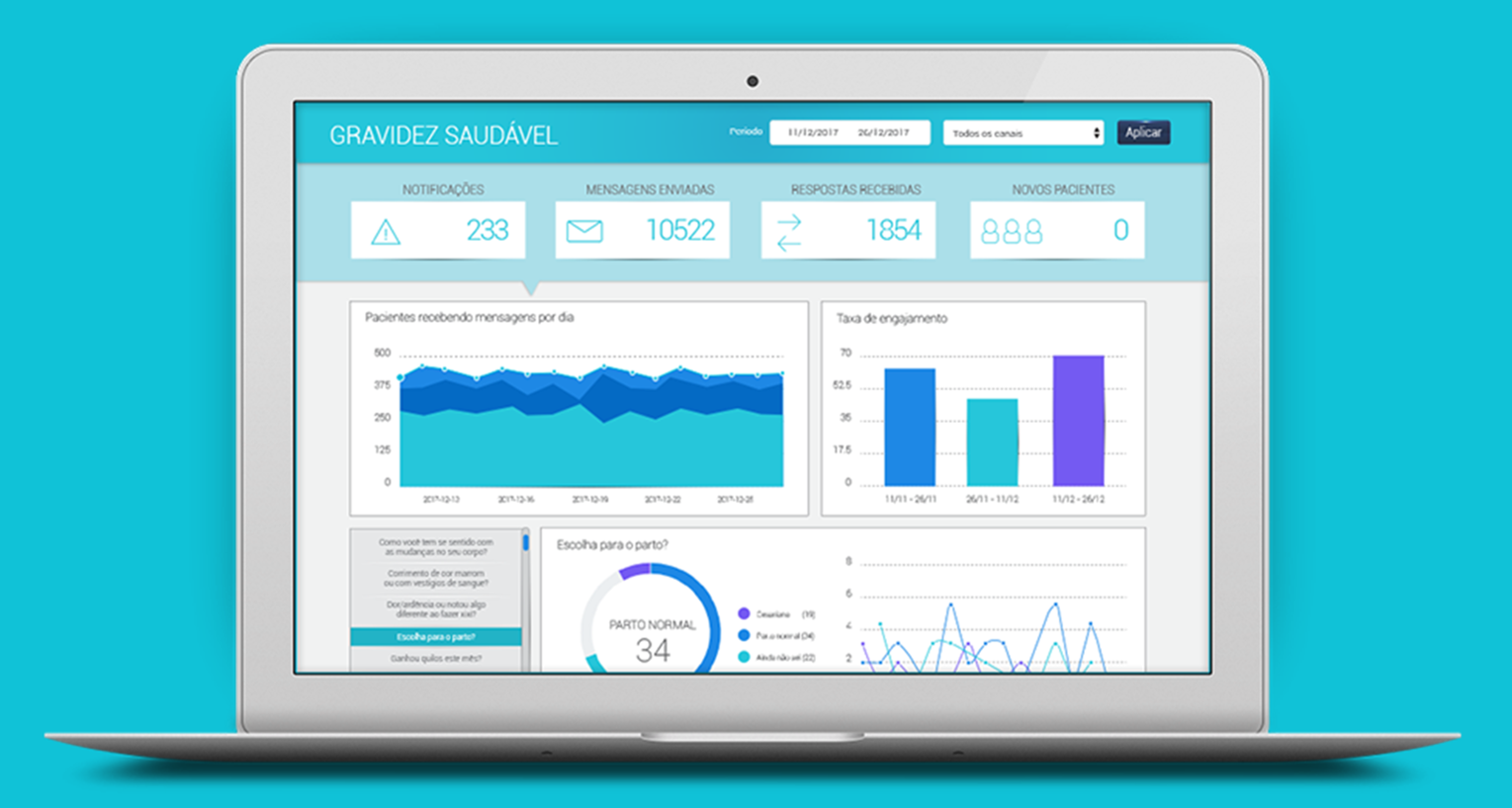 Dashboards da interface do sistema da TNH Health com seus clientes